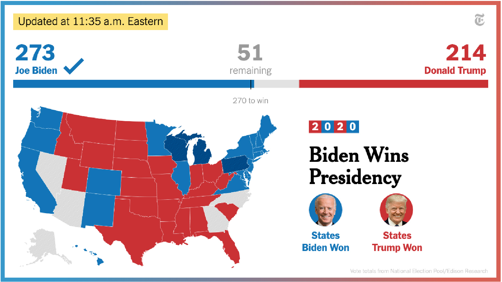 Post: Joe Biden gana las elecciones en Estados Unidos